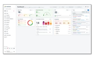 AxisCare Operational Dashboard