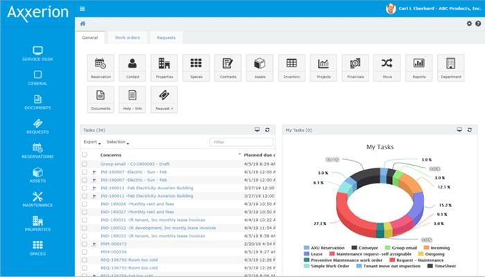 Axxerion Analytics Chart