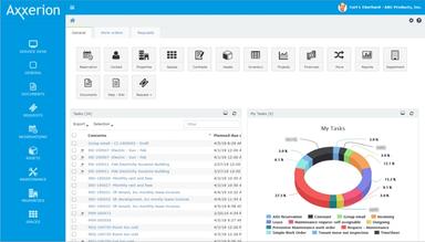 Axxerion Analytics Chart