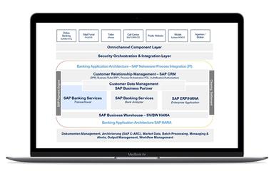 Axxiome SAP Banking Services