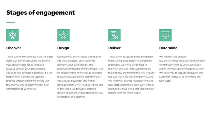 BKONECT Stages of Engagement