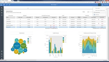 IBM Cognos Analytics Report