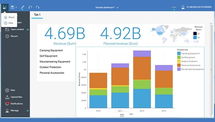IBM Cognos Analytics Dashboard