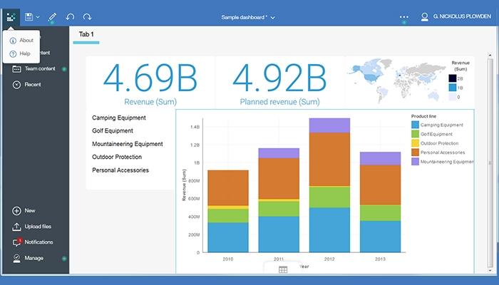 IBM Cognos Analytics Dashboard