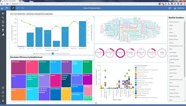 IBM Cognos Analytics Dashboard Graphs