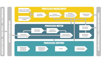BTP Formation Process