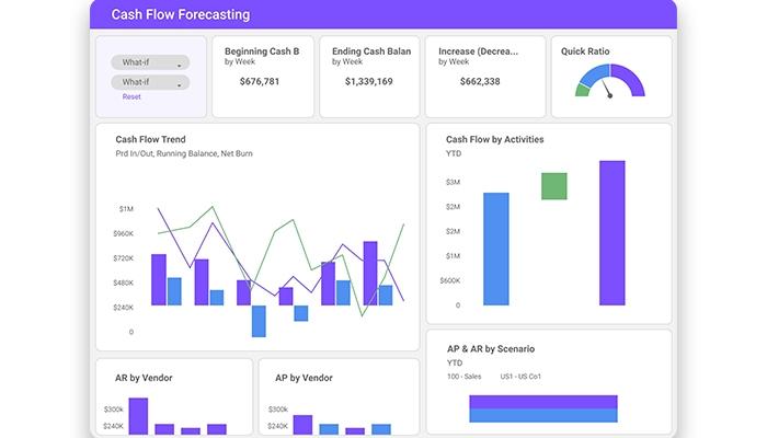 Bakerfield Solutions Financial Visibility