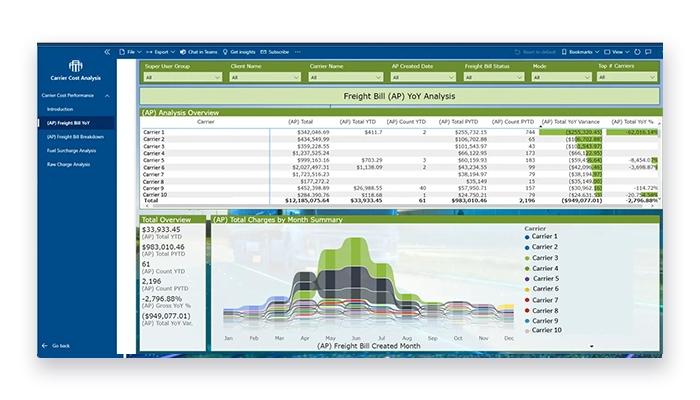 LIVE Connect Carrier Cost Dashboard