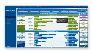 LIVE Connect Carrier Performance