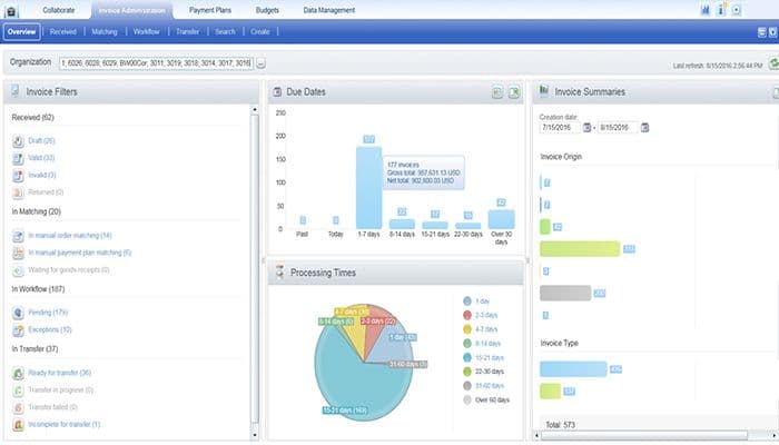 Invoice administration overview