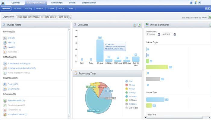 Invoice administration overview