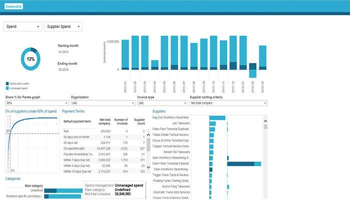 Supplier spend overview