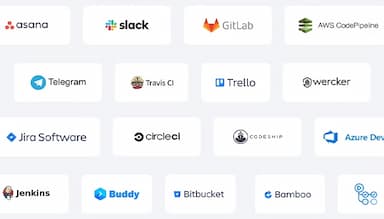 Beagle Security Integrations with popular apps
