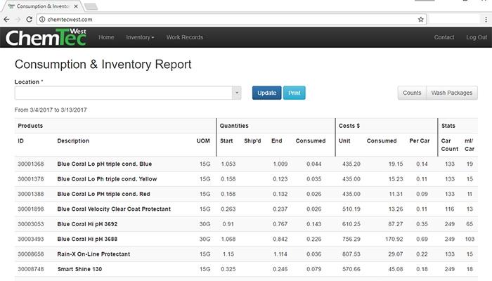 Consumption And Inventory Report