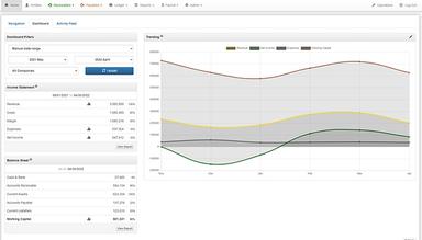 Bean Cruncher Accounting Dashboard