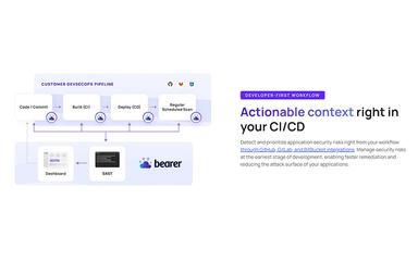 Bearer Actionable Context