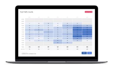 Bellwether Foot Traffic Counts