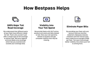Bestpass Offers 24 By7 Online Access