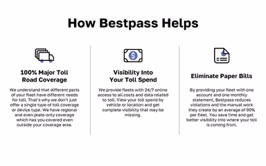 Bestpass Offers 24 By7 Online Access