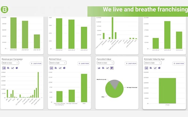 BPro franchise management hub screenshot