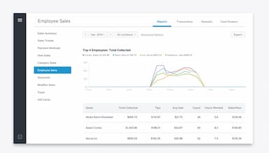 BigCommerce Employee Sales