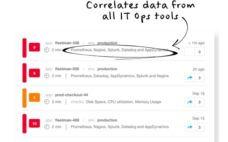 BigPanda Correlates Data From All IT Ops Tools