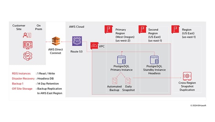 Birlasoft Accelerating Efficiency And Innovation