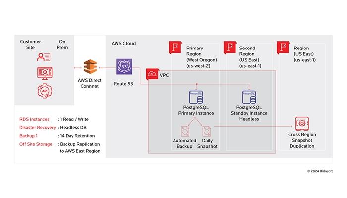 Birlasoft Accelerating Efficiency And Innovation