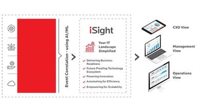 Birlasoft Infrastructure And Cloud Services