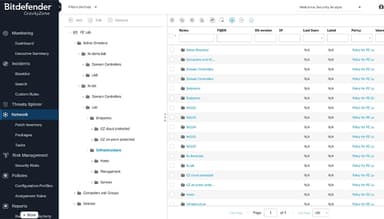 Bitdefender GravityZone Network monitoring dashboard view