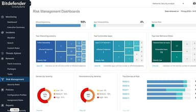 Bitdefender GravityZone Single dashboard showing risk associated with misconfigurations, vulnerable apps and user behavior