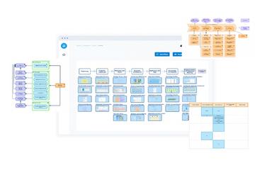 Bizzdesign Enterprise Architecture Management