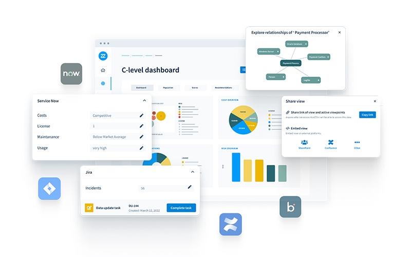 Bizzdesign Solution Architecture