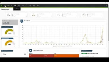 BlackBerry CylancePROTECT Analytics