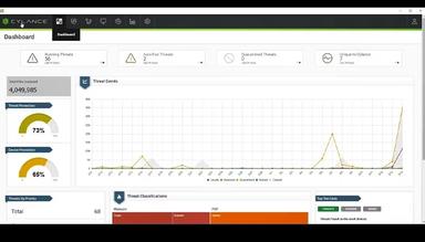 BlackBerry CylancePROTECT Analytics