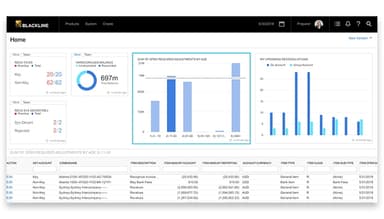 BlackLine Financial Close Dashboards and Reporting
