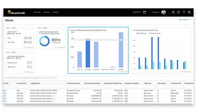 BlackLine Financial Close Dashboards and Reporting