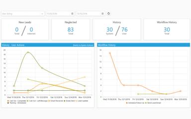 Blitz Data Analytics