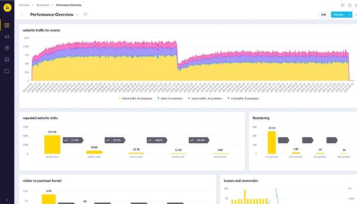 Bloomreach-Dashboard
