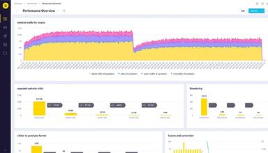 Bloomreach-Dashboard