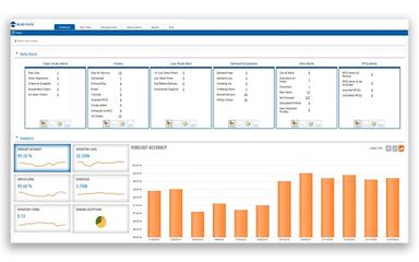 Blue Ridge Dashboard