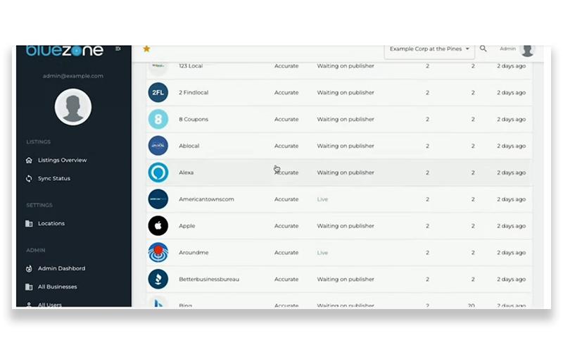Blue Zone Homepage