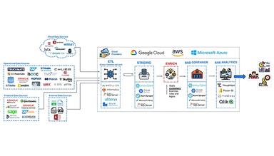 Bluenet Technologies Flow Diagram