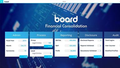 BOARD Software Financial Consolidation