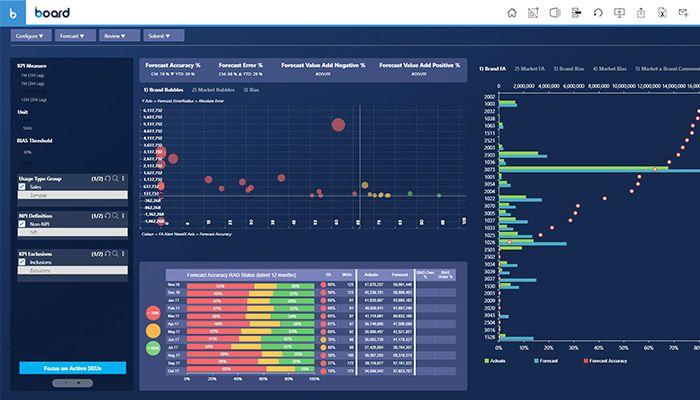 BOARD Software Forecast