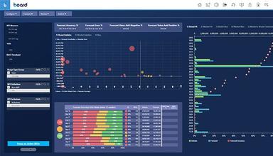 BOARD Software Forecast