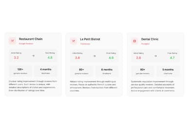 Boostly Review And Rating Management
