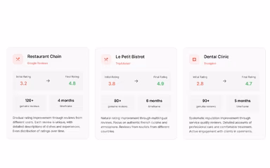 Boostly Review And Rating Management