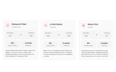 Boostly Review And Rating Management