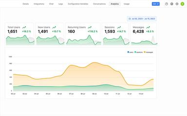 Botpress User Analytics